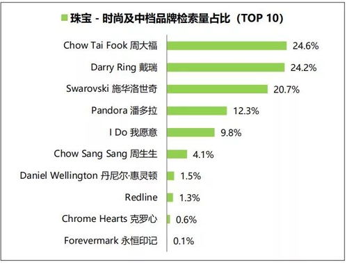 乾坤話事 2018年奢侈品行業年中大盤點——互聯網銷售珠寶篇